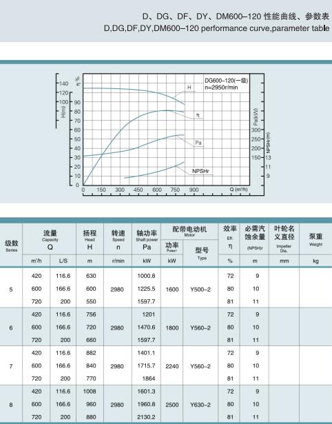 单吸多级节段式锅炉给水泵(图34)