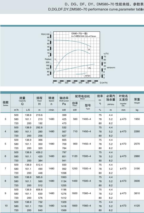 单吸多级节段式锅炉给水泵(图32)