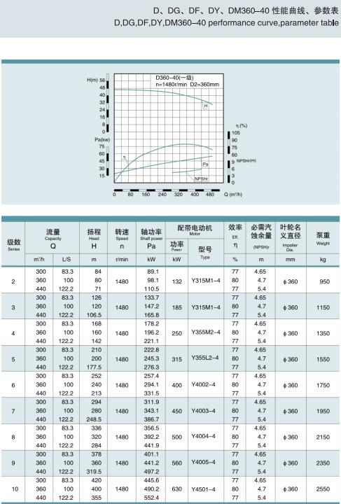 单吸多级节段式锅炉给水泵(图28)