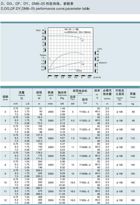 单吸多级节段式锅炉给水泵(图1)