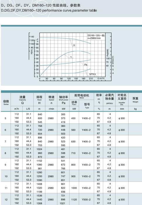 单吸多级节段式锅炉给水泵(图23)