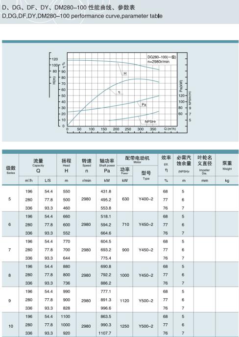 单吸多级节段式锅炉给水泵(图27)