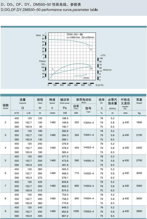 单吸多级节段式锅炉给水泵(图31)