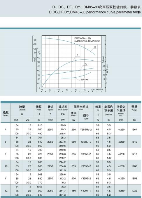 单吸多级节段式锅炉给水泵(图42)